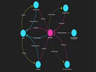 Icona_Mapping di dati