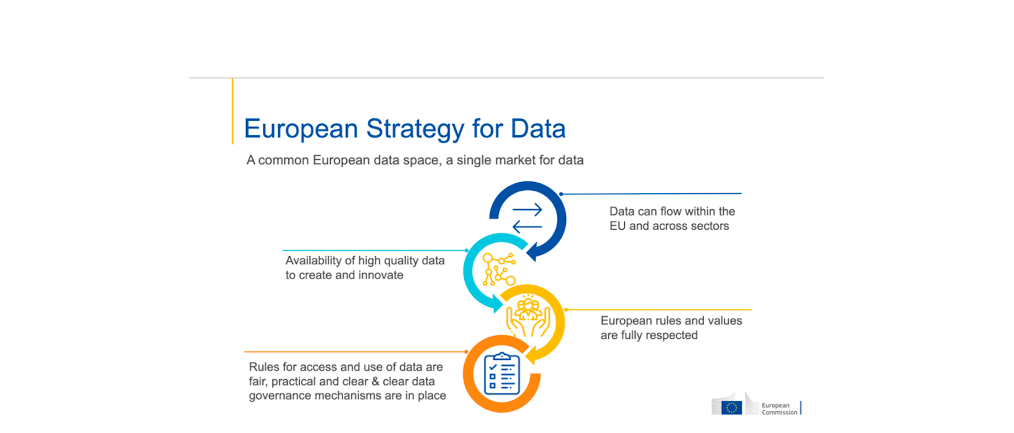 European Strategy for Data